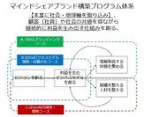 中小企業のSDGs導入プログラム3コースを12月1日より提供開始