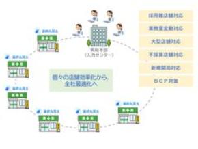 薬局業務のリソース最適化を実現　処方箋遠隔入力サービス「Pas-IS」とAI-OCR処方箋自動入力システム「薬師丸賢太」が協業を開始　～各店舗の効率化から全社最適な薬局運営の業務革新へ～