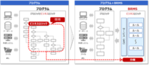 情報技術開発、イノルールズ株式会社とディストリビューター契約を締結　～BRMSの活用でシステム開発の柔軟性と保守性を高め、開発期間の更なる短縮を実現する新たなサービスを提供開始～