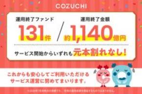 ファンド131件／約1,140億円を元本毀損なく運用終了！不動産投資クラウドファンディングサービス「COZUCHI」