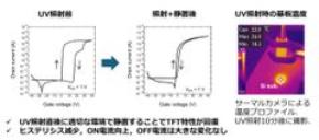 熱処理不要、完全室温で薄膜トランジスタを作製するプロセス技術　大学見本市(8月27日・28日)で公開