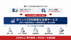 エムズコミュニケイト、「ポイントCRM高度化支援サービス」を提供開始