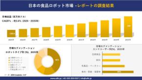 日本の食品ロボット市場 傾向、需要、成長分析、および2026－2035年の予測