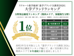 【快挙】8年連続1位!森ノ宮医療大学が「高校生の志願したい大学ランキング」で関西エリア1位を獲得!