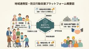 「情報はあるのに動けない」災害時の焦りを解消。次にとるべき行動を案内する地域防災プラットフォーム「防災サプリ」デモ版を8月31日公開
