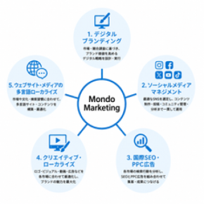 問答マーケティング、創業15周年を迎え、日本企業の海外展開を支援する「クロスボーダーマーケティング」を強化