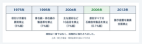石綿製品の原則禁止から20年　KTS、環境証明会社へ　アスベスト対策を「工事直前」から「平時の経営管理」へ　「予防型アスベスト管理」支援サービスを開始