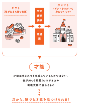 累計部数170万部超えベストセラー作家 堀田秀吾さん最新刊『5日で自分の才能が見つかる本』(祥伝社)9月2日発売