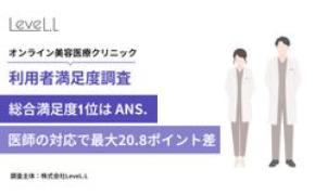 オンライン美容医療4社調査、総合満足度1位はANS.80.6% 医師の対応が評価分ける