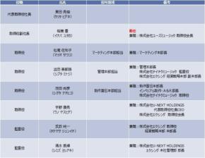 株式会社テイチクエンタテインメント　 2026年9月1日付 臨時 人事発令について