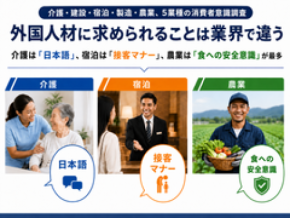 外国人材に求める要素は業界ごとに異なることが判明　5業種の消費者意識調査結果を発表