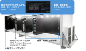 機密データを自社環境で活用できるAI基盤「水冷GPUコンテナDC-PKG」を提供開始