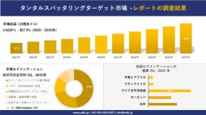 タンタルスパッタリングターゲット市場 傾向、需要、成長分析、および2026－2035年の予測