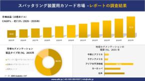 スパッタリング装置用カソード市場 傾向、需要、成長分析、および2026－2035年の予測