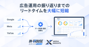スイッチメディア、「In-House Drive」の中核ツール「クロスメディアインサイト」のデータ連携の自動化範囲を拡大