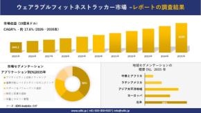 ウェアラブルフィットネストラッカー市場 傾向、需要、成長分析、および2026-2035年の予測