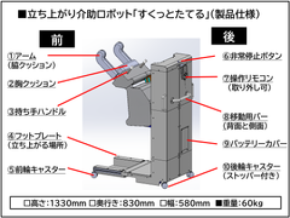 介護事業者が開発！バイオメカニクス設計で“すくっと”立ち上がれる！立ち上がり介助ロボット「すくっとたてる(R)」を開発