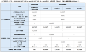 光回線と5G通信が融合したインターネット接続サービス「auひかりプラス」への対応について　～回線工事を待たずにハイブリッドホームルーターの到着日から5G通信が利用可能～