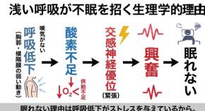 不眠症が睡眠薬でも改善しない理由──眠れない原因は