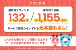 ファンド132件／約1,155億円を元本毀損なく運用終了！不動産投資クラウドファンディングサービス「COZUCHI」