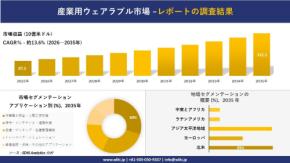産業用ウェアラブル市場 傾向、需要、成長分析、および2026-2035年の予測