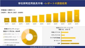 脊柱側弯症用装具市場 傾向、需要、成長分析、および2026－2035年の予測