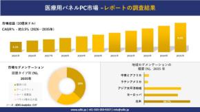 医療用パネルPC市場 傾向、需要、成長分析、および2026-2035年の予測