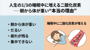 人生の1/3の睡眠中に呼吸が弱くなり、増えるCO₂──朝から体が重い