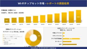 Wi-Fiチップセット市場 傾向、需要、成長分析、および2026-2035年の予測