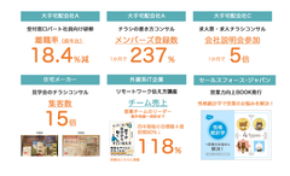 日本発、顧客の性格に応じたパーソナライズAI特許技術を提供へ