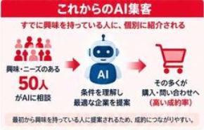 【検索しない時代へ】ノークリックで「AIから紹介される企業」をつくる　「AI・HP診断」を開始　先着10社に初期診断を無料で実施