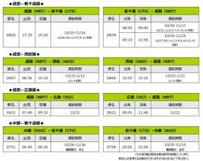 2026年度冬ダイヤ国内線の新規ならびに追加販売について