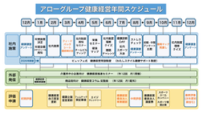 アロー、「ブライト500」認定に向け2026年度の健康経営を推進