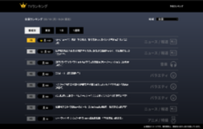 テレビの“熱量”を、毎日可視化。ピクセラ公式Xにて、独自視聴データに基づく「昨日のテレビ視聴ランキングTOP3」を毎日配信開始