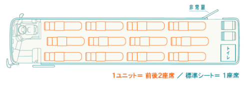 シートの詳細（画像提供：高知駅前観光）