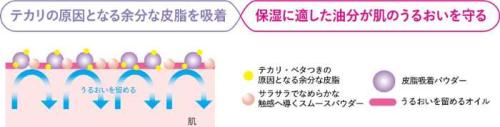 イセハンラボのオイルオペレーター②
