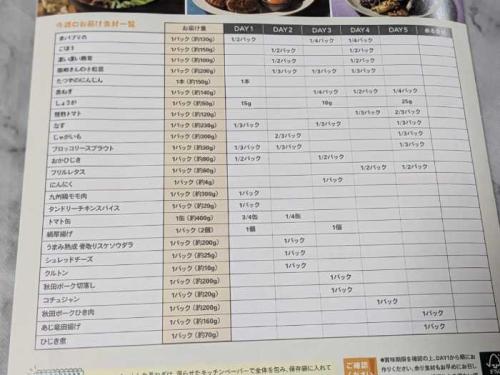 OisixのCookBo②