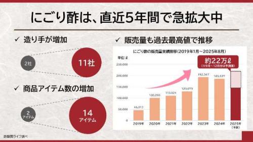 いいにごり酢の日特別セミナーの様子④