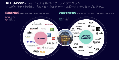 アコーのロイヤリティプログラム②