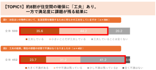調査の結果①