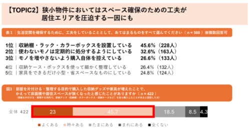 調査の結果②