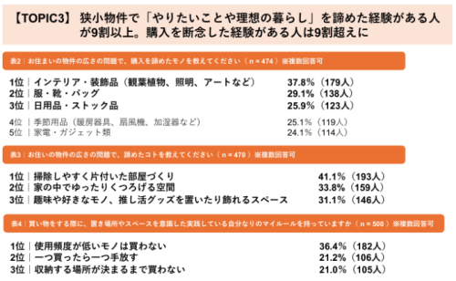 調査の結果③