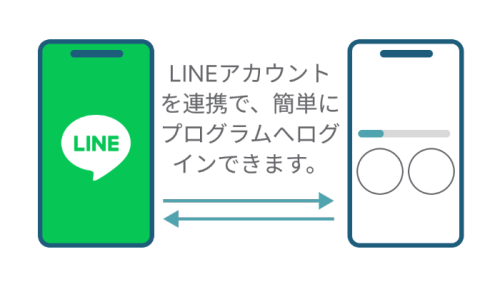 MyReliefのサービス②