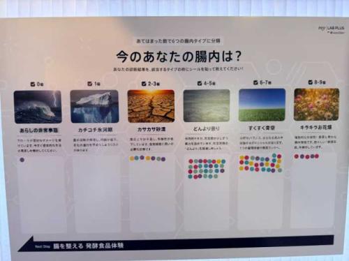 「One &Only マイクロバイオーム ラボ」の展示品②
