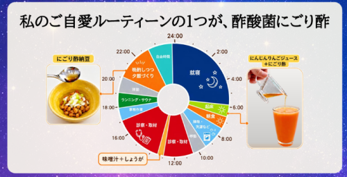酢酸菌ライフイベントのスライド④