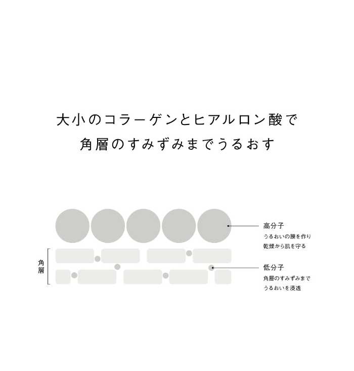 bobeのバランシングマスクが発売♪発酵コラーゲン水と3層シートでうるおい肌へ