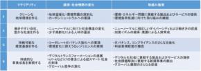 加賀電子（株）、サステナビリティ中長期経営計画策定に関するお知らせ