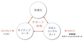 4月23日“英語デー”を記念して選考で3名様に新プログラムを無償提供！ 英語コーチング「TORAIZ（トライズ）」 ユーチューバー向け英語学習プログラムを2021年4月23日（金）より提供開始