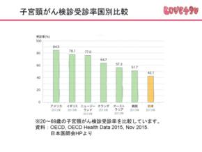 【取材のお願い】４月９日子宮頸がんを予防する日（子宮の日）子宮頸がん予防・啓発アクション