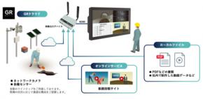 オンラインマルチサイネージシステム「Gフェイス（R）」の提供開始 建設現場のDXを推進するマルチサイネージシステム